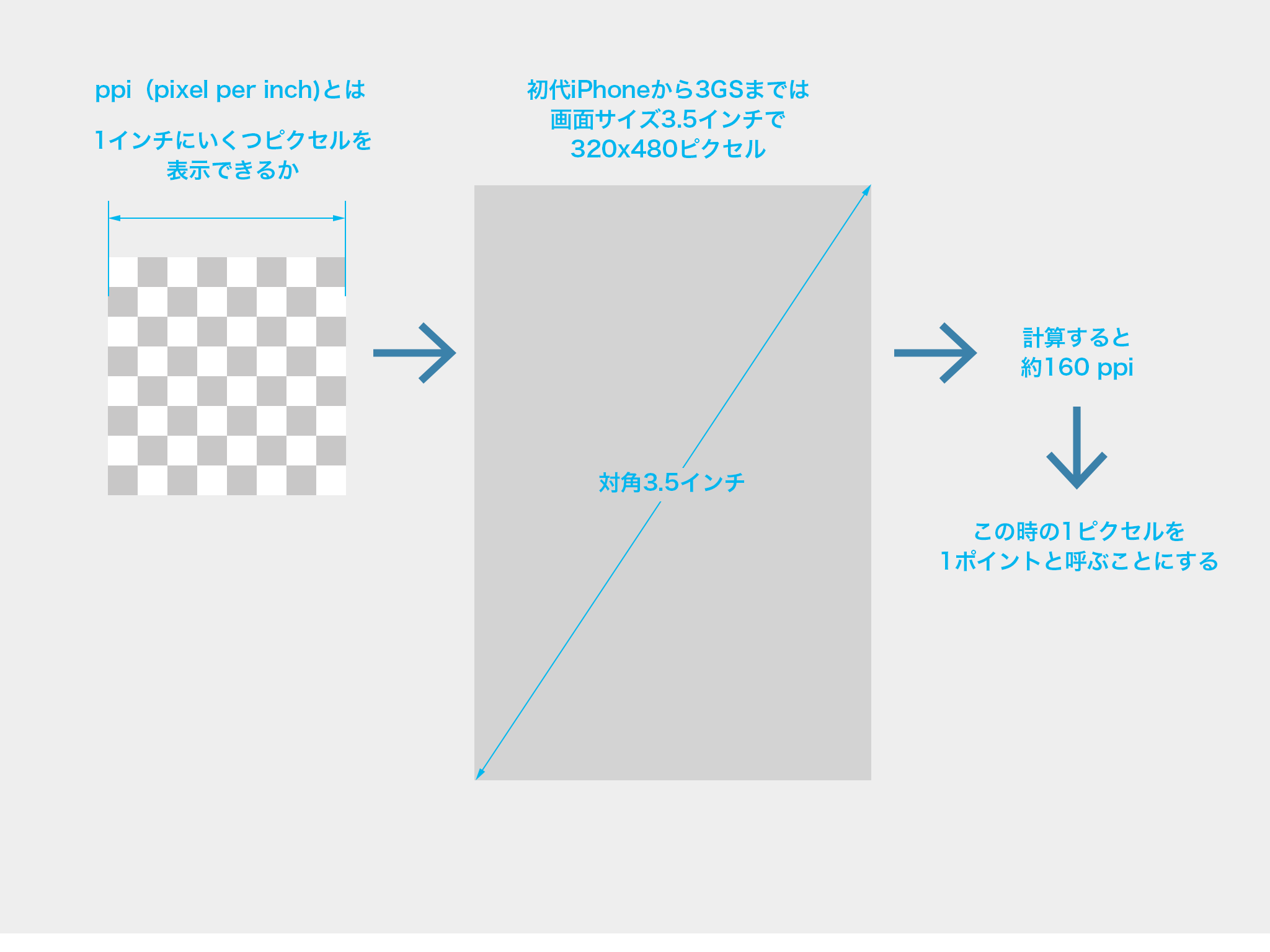 Iphone6 画面サイズ ピクセル Krob