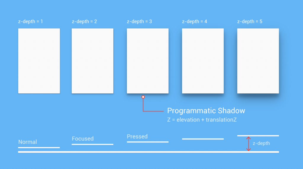 Google-Material-Z-depth