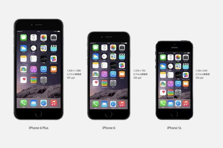 iPhone 6で改めて考える画面解像度とUI